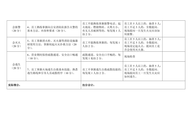 一般单位消防安全自我评估报告备案表.doc_第2页