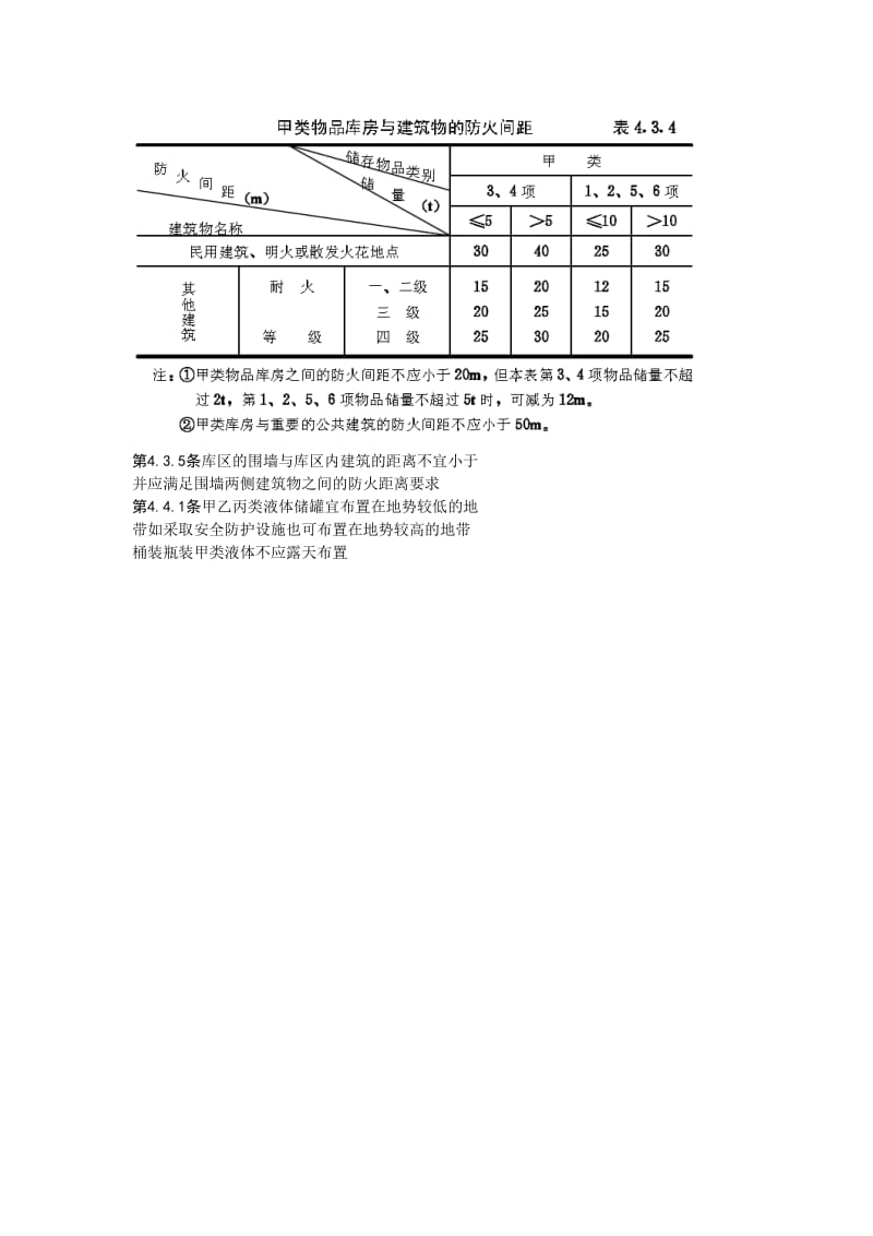 建筑设计防火规范甲类物质要求.doc_第2页