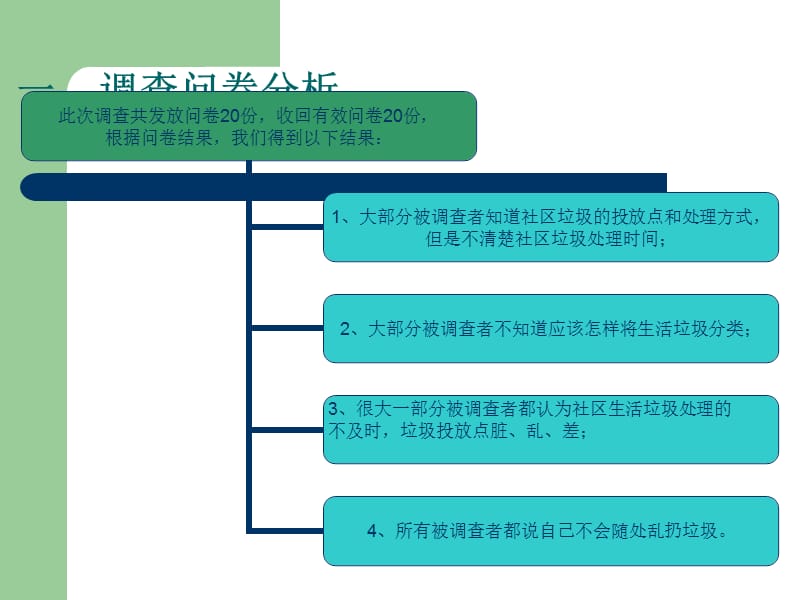 社区生活垃圾处理.ppt_第3页