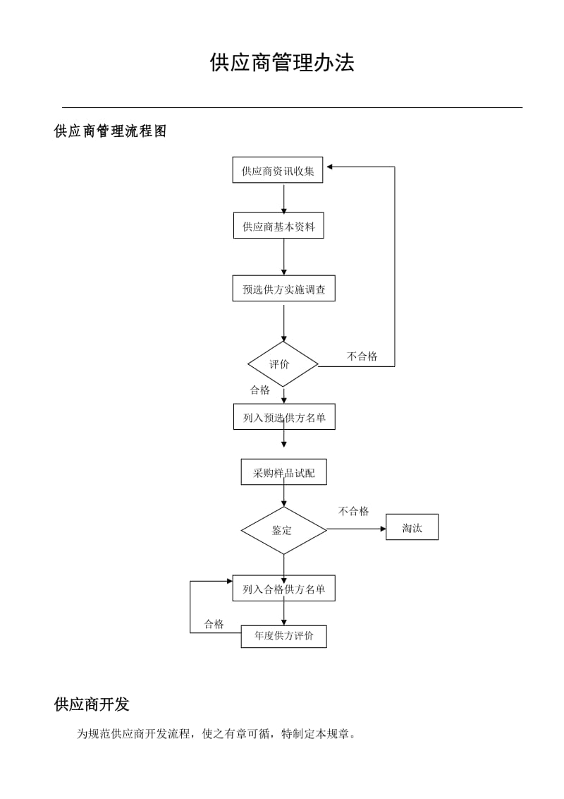 采购供应商管理办法.doc_第1页