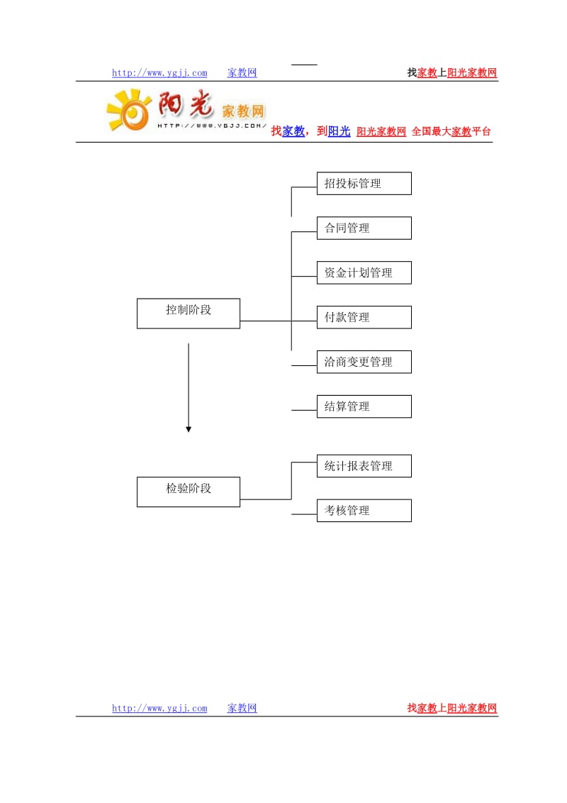 项目建设成本控制管理制度935267247.doc_第2页