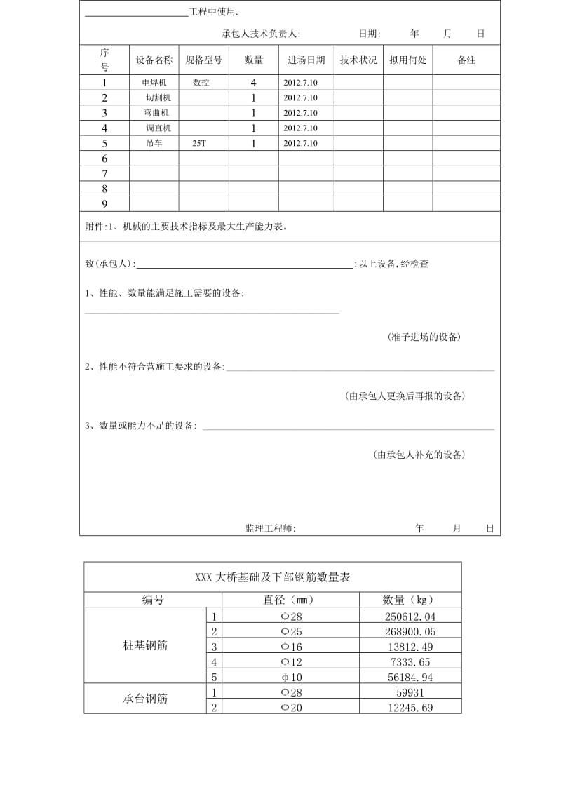 钢筋加工及安装开工报告.doc_第3页