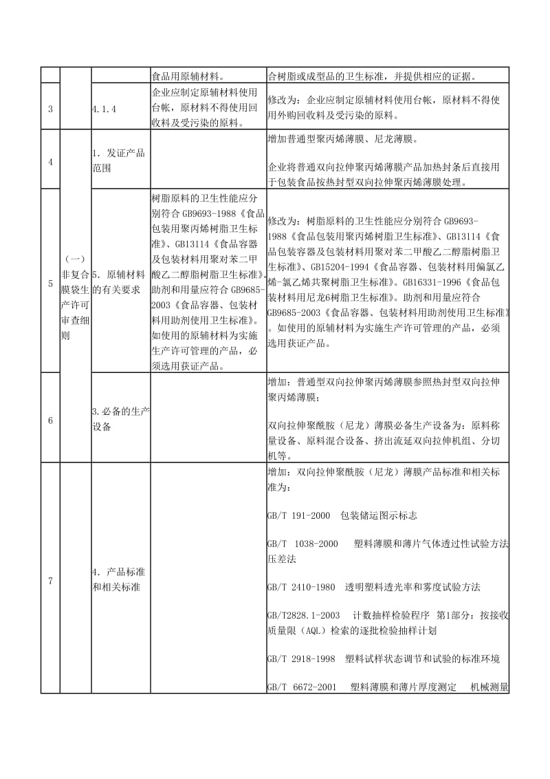 食品用包装容器工具等制品生产许可通则及审查细则.doc_第2页