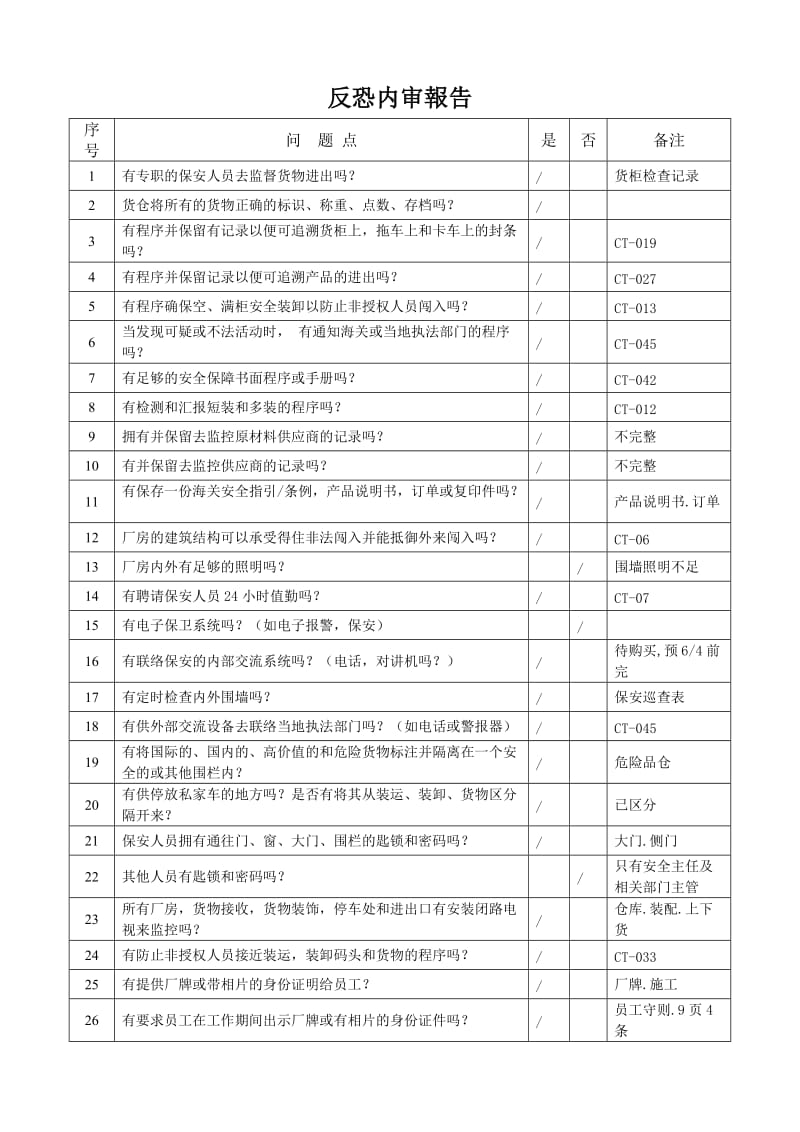 2014反恐内审检查表及报告.doc_第1页