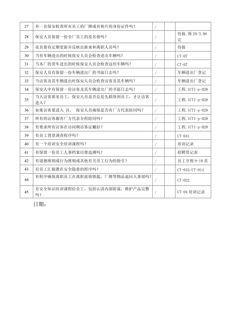 2014反恐内审检查表及报告.doc_第2页