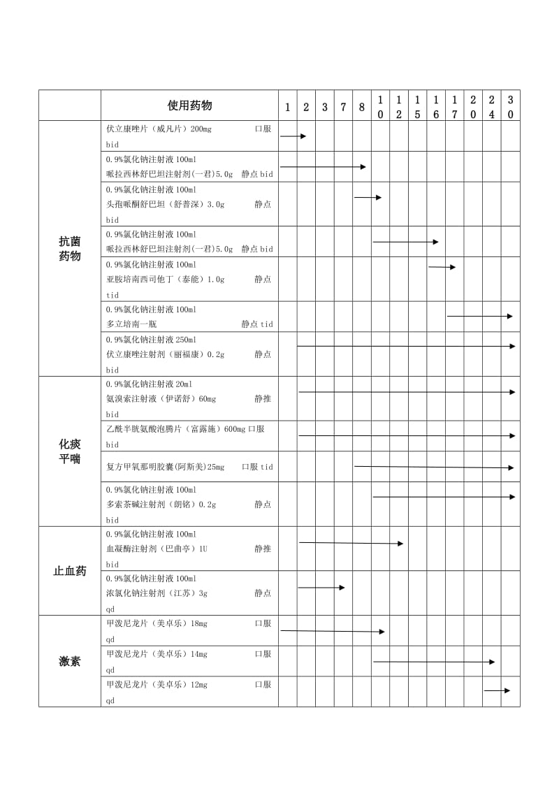 一例真菌感染患者的病例讨论.doc_第2页