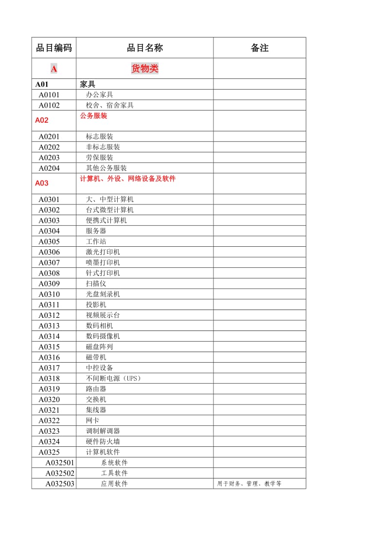 购置固定资产有关规定.doc_第3页