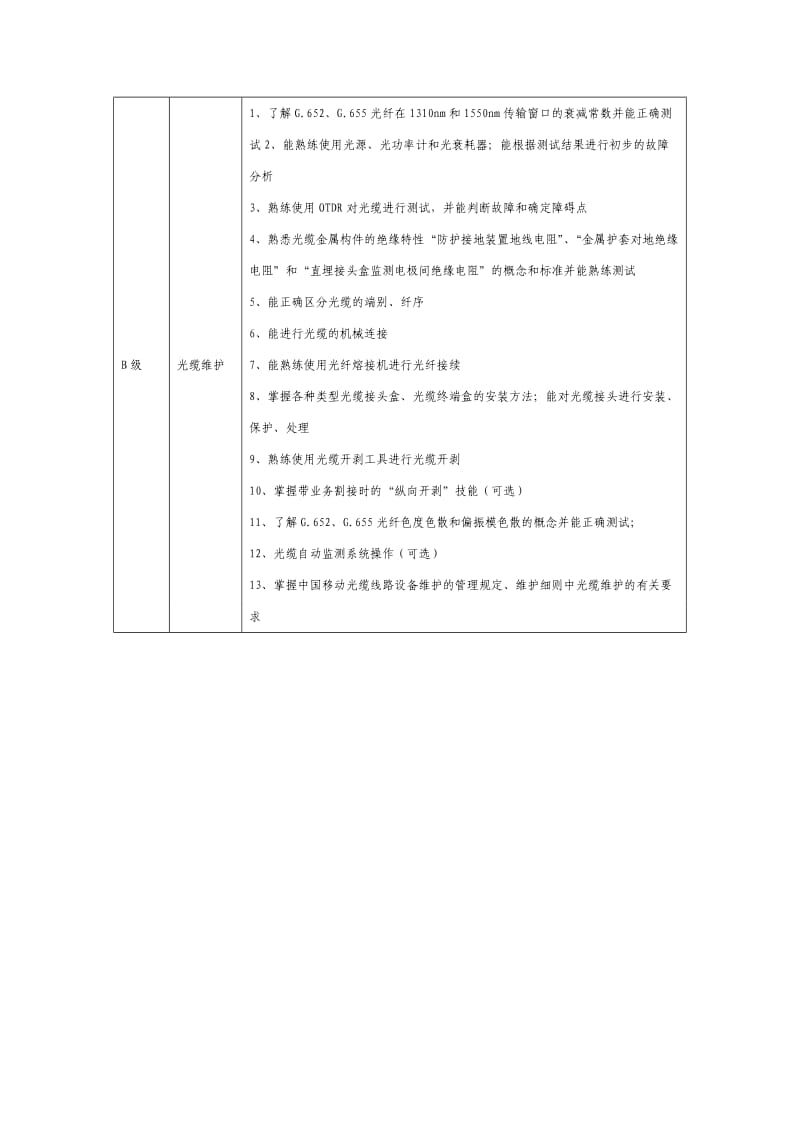 线路维护组管理办法.doc_第3页