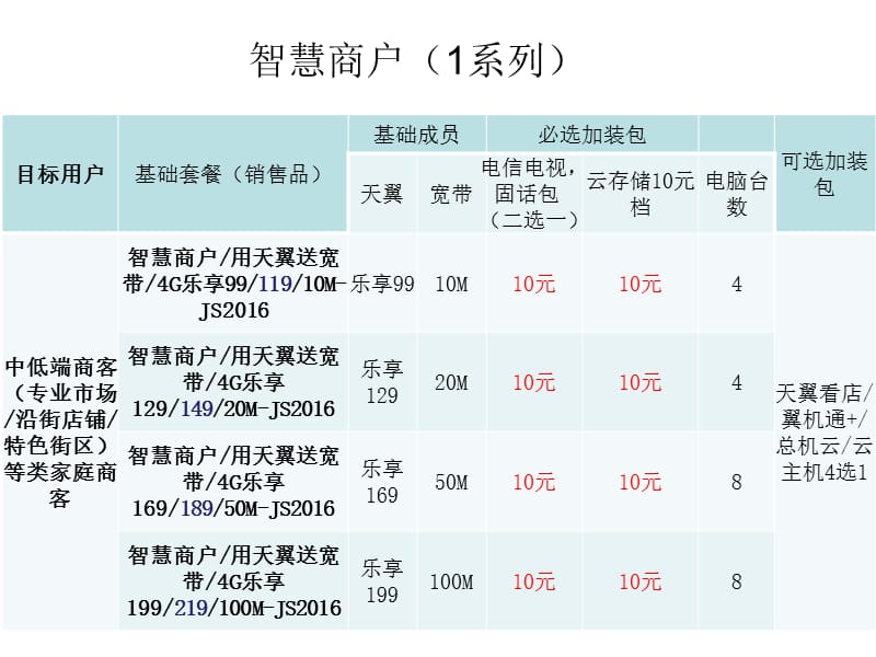 智慧商户(智慧企业)新融合套餐资.ppt_第2页