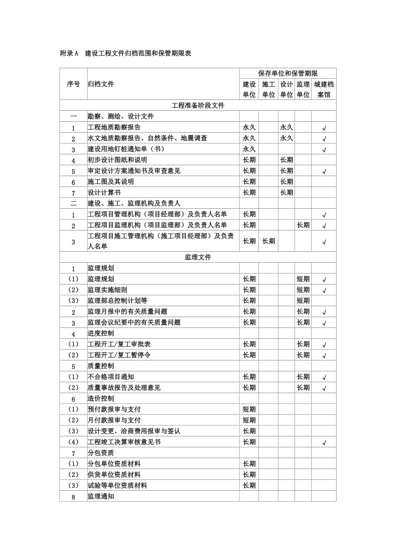 资料员的工作职责.doc_第2页