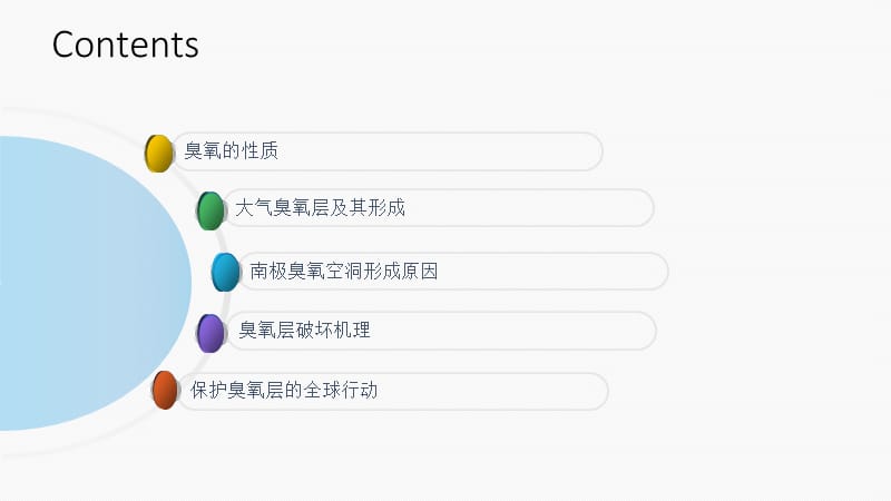 臭氧层空洞及其形成原因.ppt_第3页