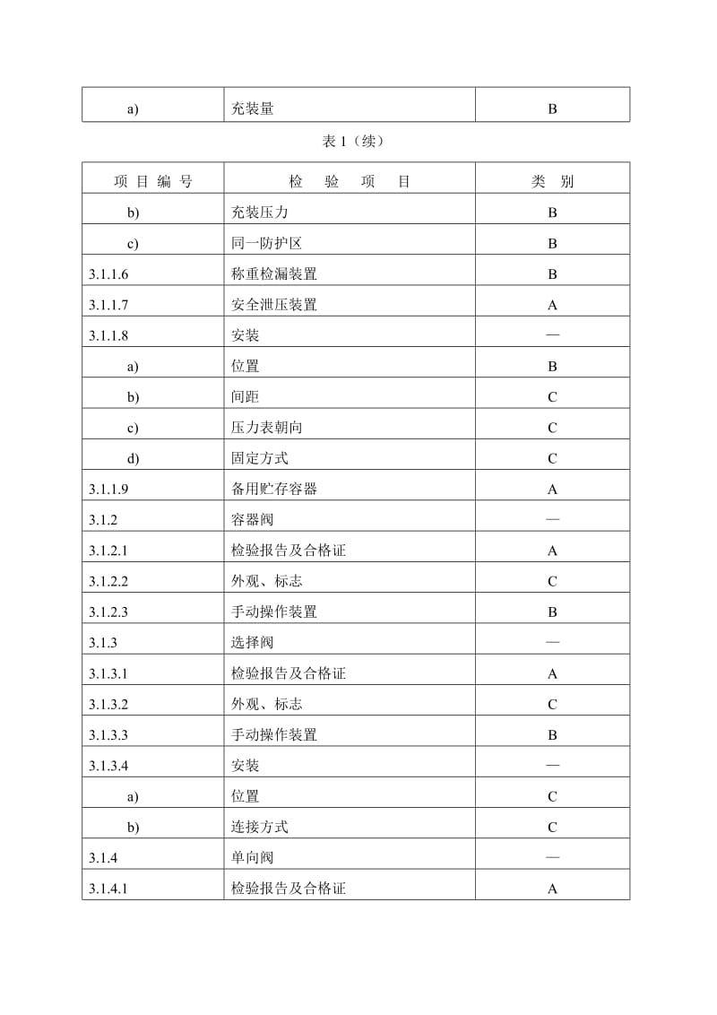 气体灭火系统检验规程.doc_第3页