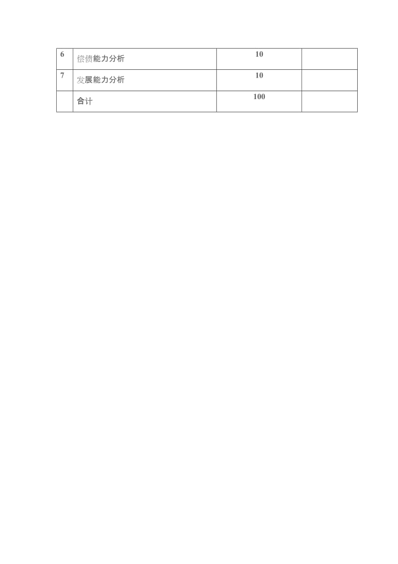 启源装备财务报告分析.doc_第2页