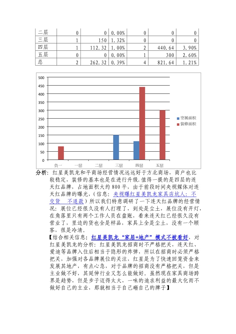 石家庄各商场2015年上半年空展调研报告.docx_第3页