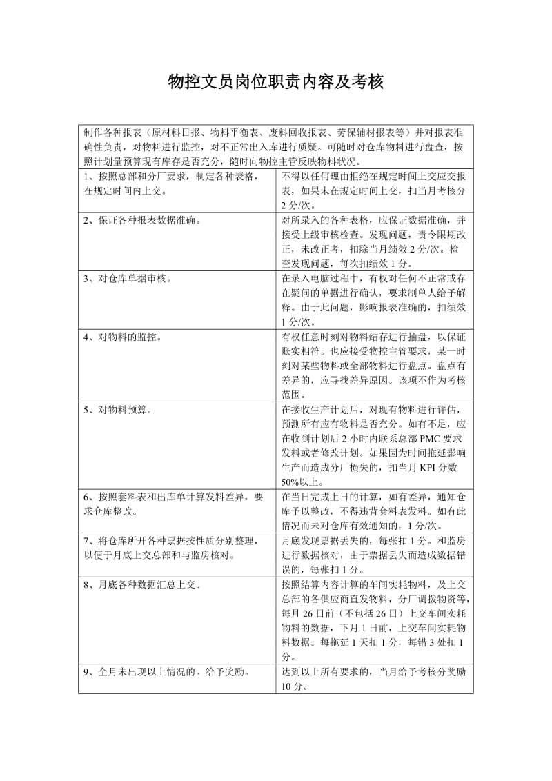 物控文员岗位职责内容及考核.doc_第1页