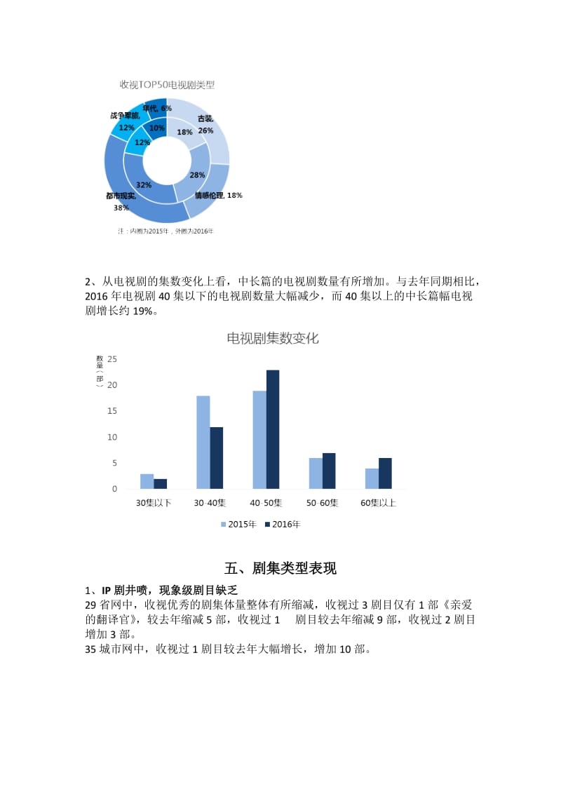 2016上半年电视剧发展报告初稿.docx_第3页