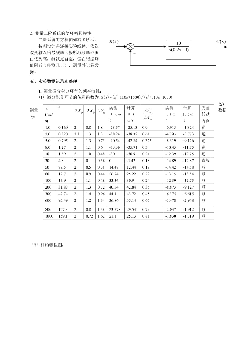 实验报告三频率特性测量.doc_第2页