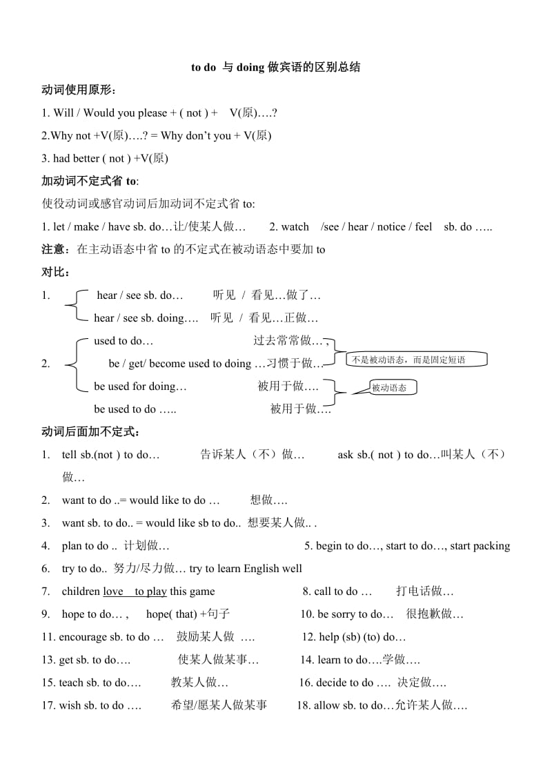 todo与doing做宾语的区别总结.doc_第1页