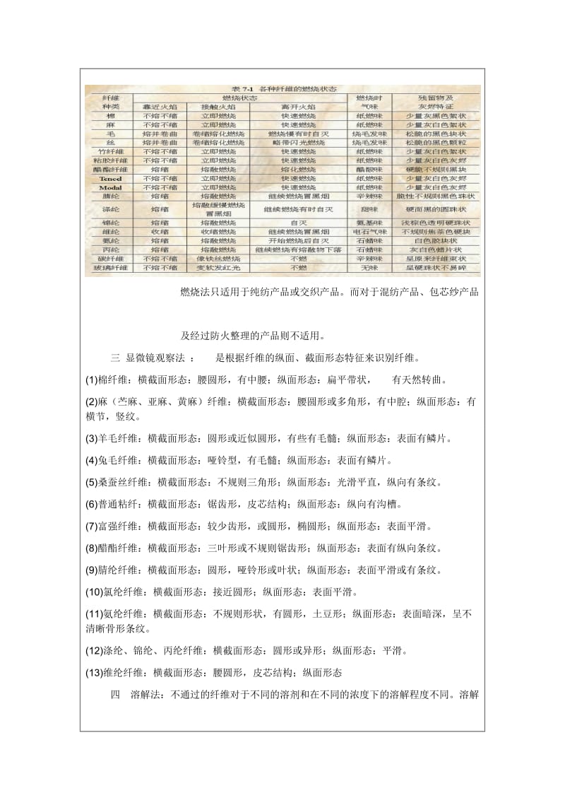 内衣材料实验报告.doc_第2页