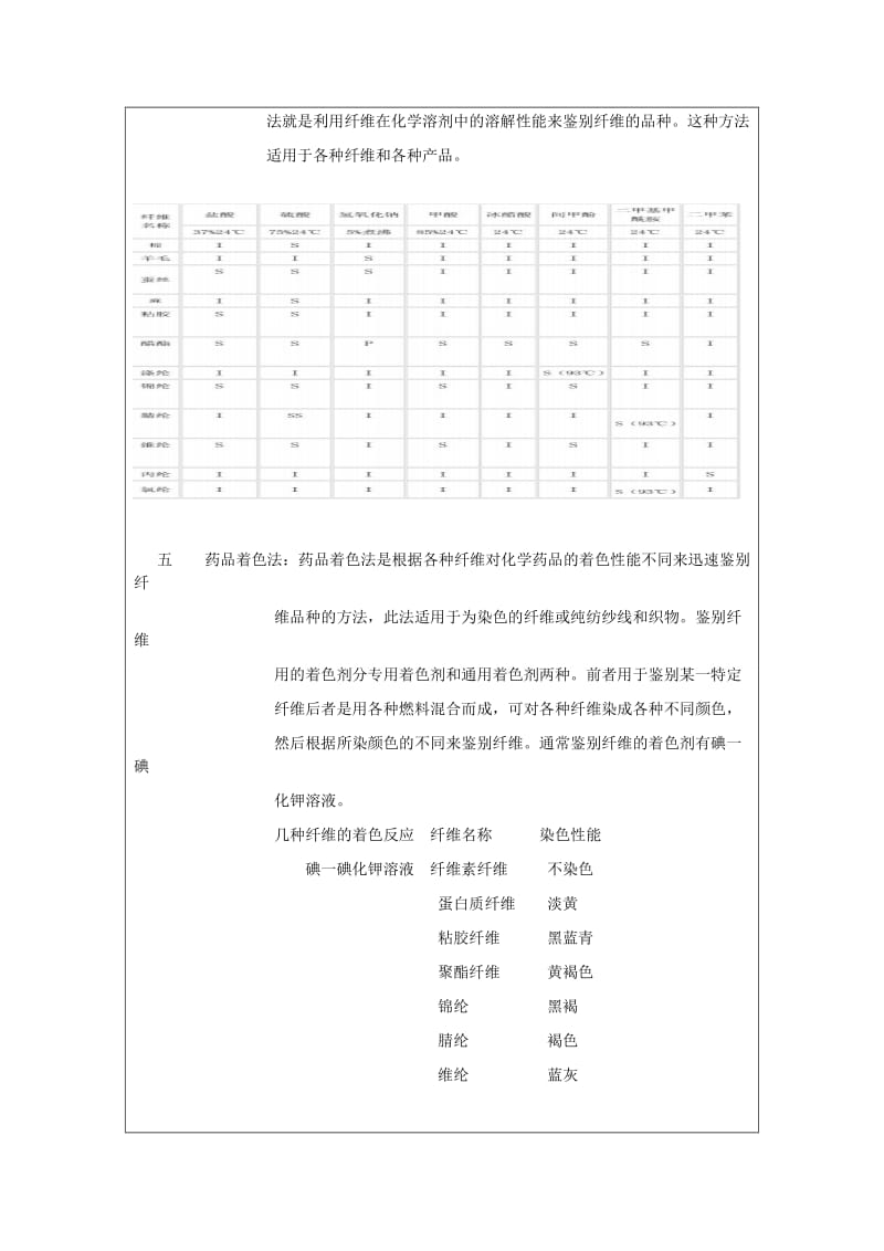 内衣材料实验报告.doc_第3页