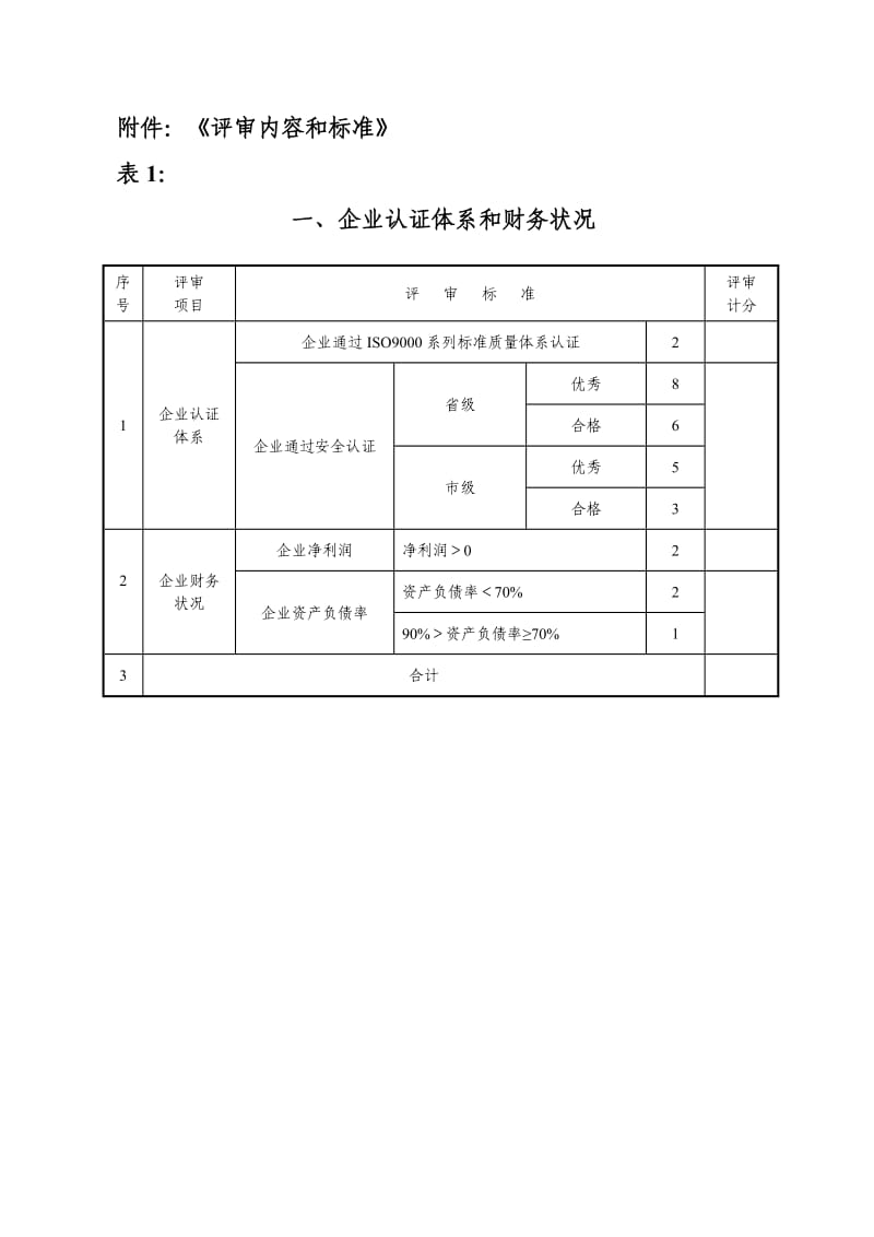 招标投标管理办法评审内容和方法.doc_第1页