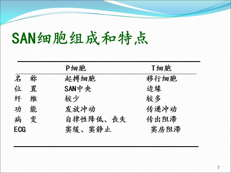 病态窦房结综合征.ppt_第3页