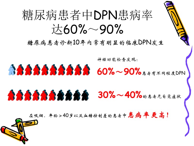 糖尿病周围神经病变筛查方法的进展..ppt_第3页