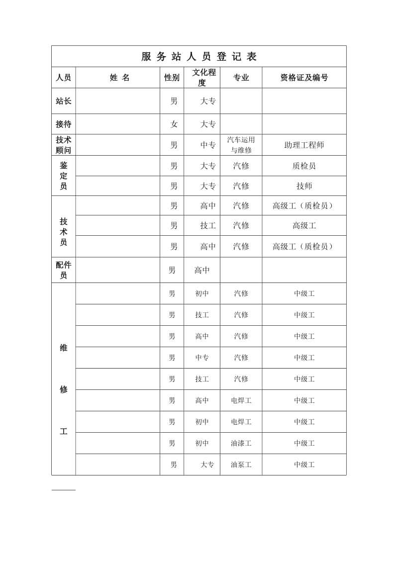 汽车维修建站申请报告.doc_第3页