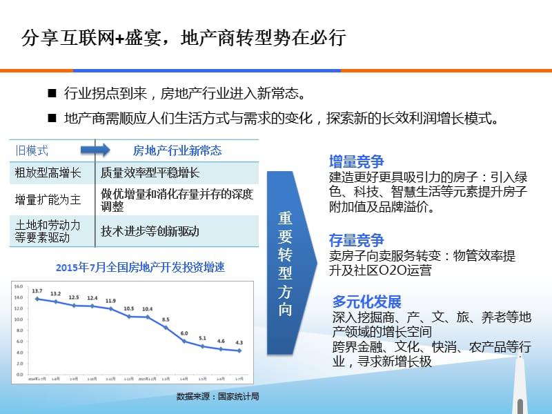 智慧地产整体解决方案 - 客户版.ppt_第3页