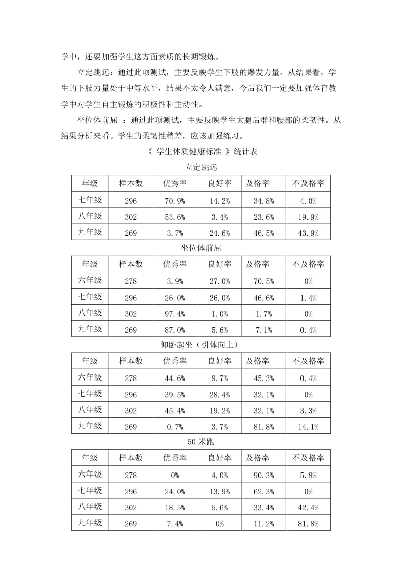 《学生体质健康标准》数据统计分析报告.doc_第2页