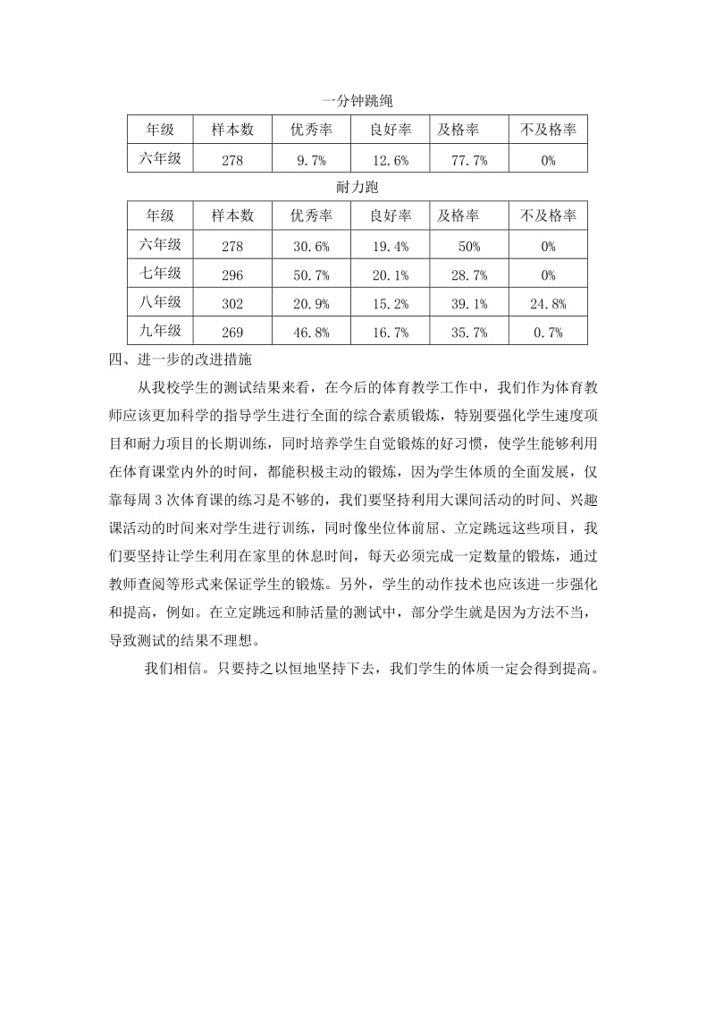 《学生体质健康标准》数据统计分析报告.doc_第3页