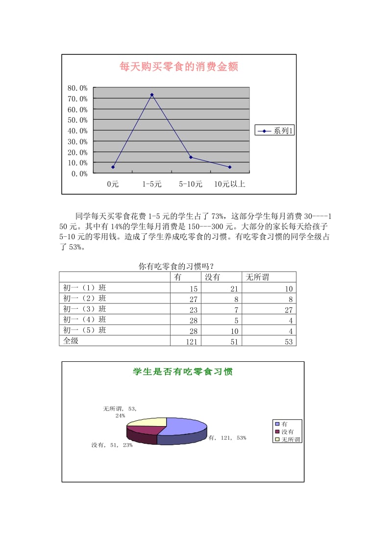 中学生买零食与健康的调查报告.doc_第2页