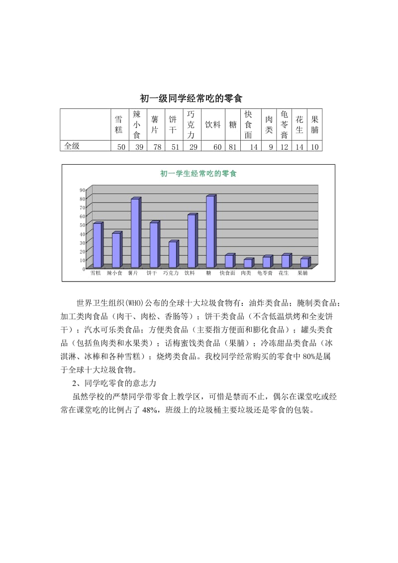 中学生买零食与健康的调查报告.doc_第3页