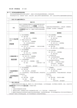 表格式總結(jié)會(huì)計(jì)(新制度)第10章所有者權(quán)益.doc