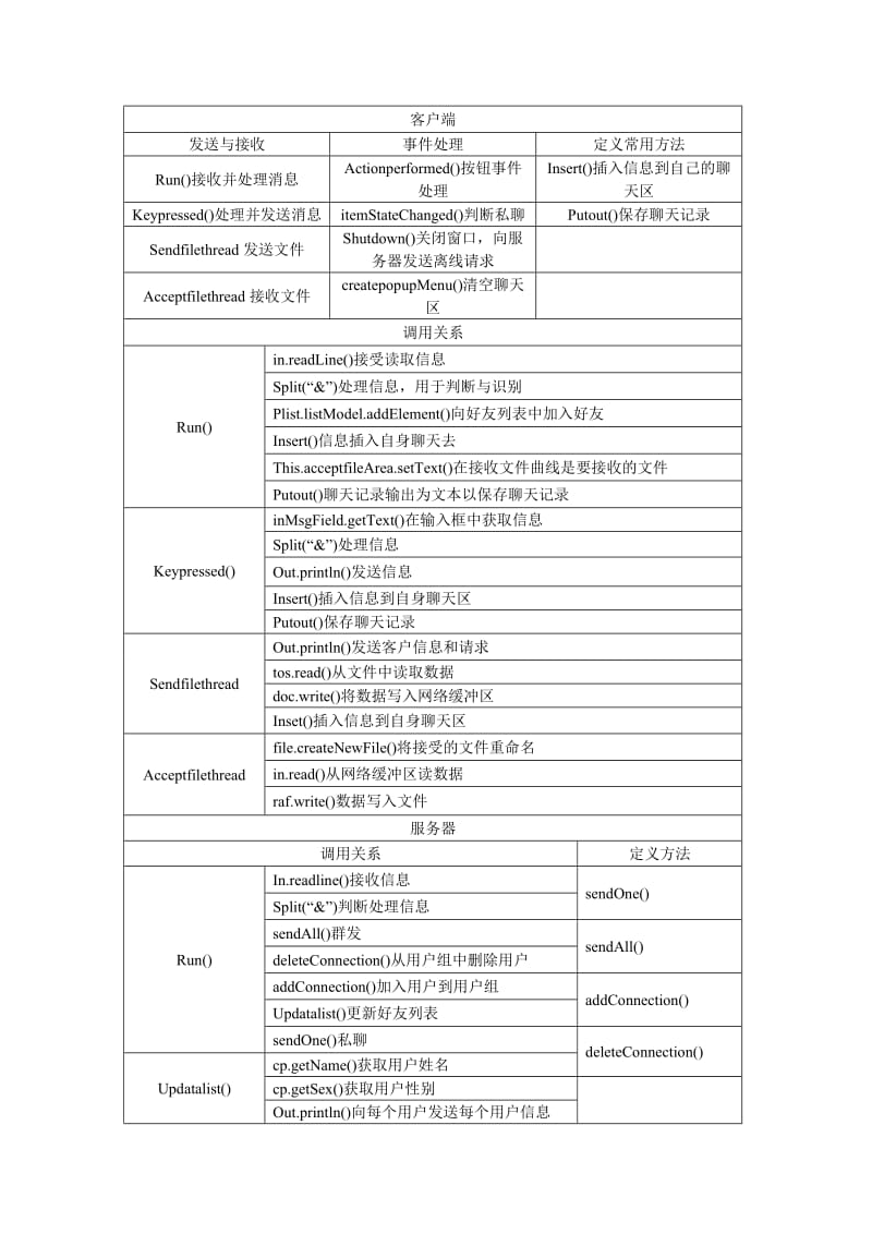 java课程设计实验报告.doc_第3页