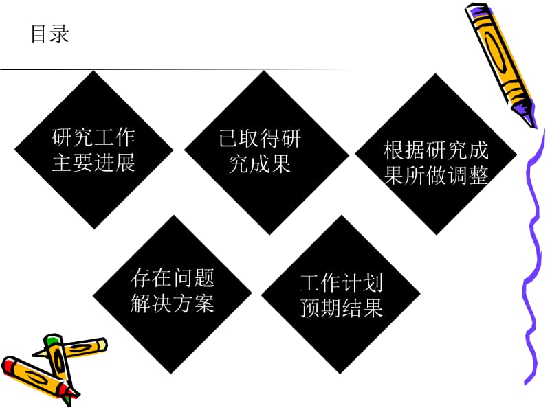 硕士毕业论文中期答辩.ppt_第2页