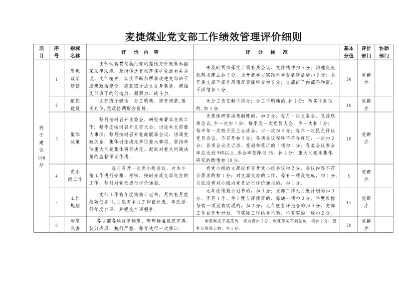 麦捷煤业党支部工作绩效管理评价细则.doc_第1页