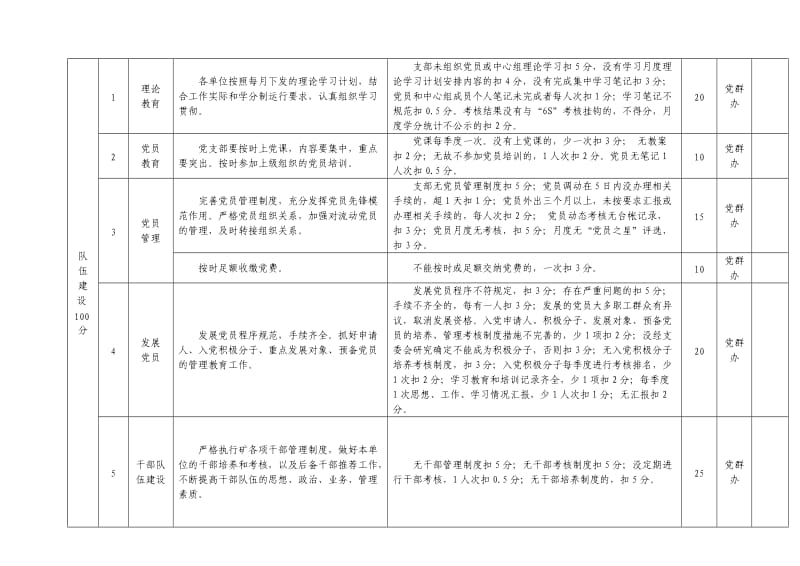 麦捷煤业党支部工作绩效管理评价细则.doc_第2页