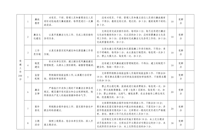 麦捷煤业党支部工作绩效管理评价细则.doc_第3页