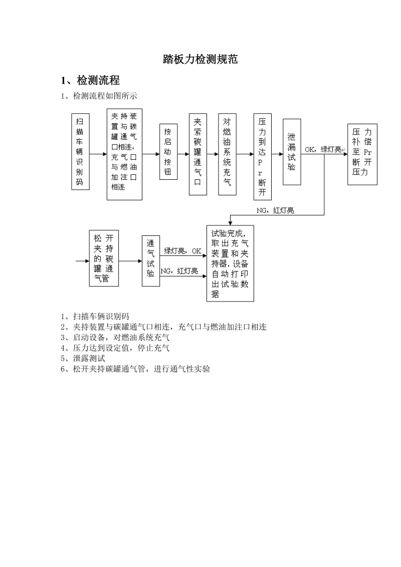 燃油气密性检测规范.doc_第1页