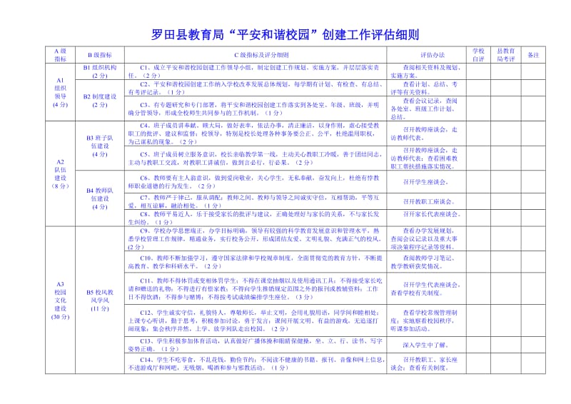 罗田县平安和谐校园考核评估细则(修订版).doc_第1页