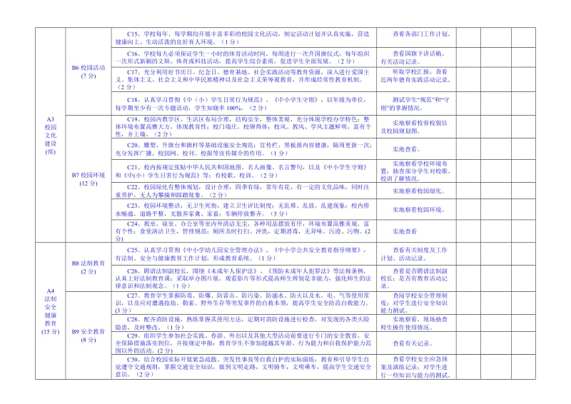 罗田县平安和谐校园考核评估细则(修订版).doc_第3页