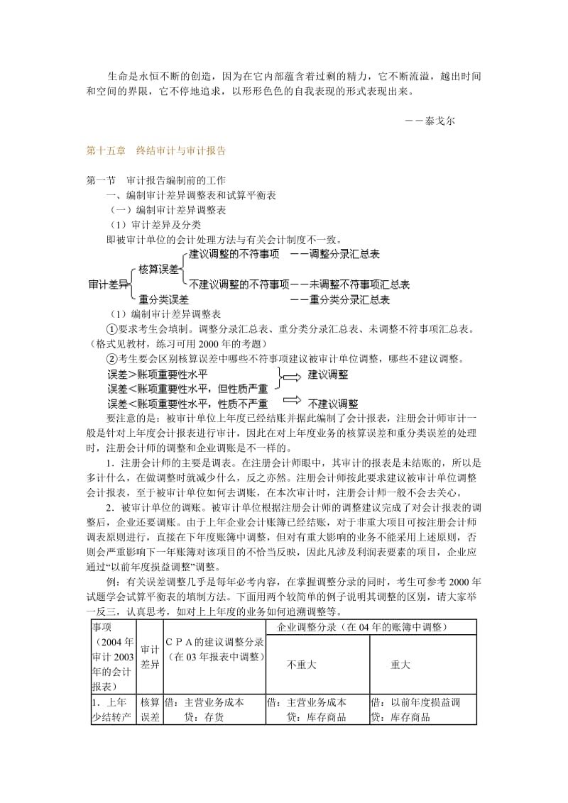 Izxnjd第十五章终结审计与审计报告.doc_第1页