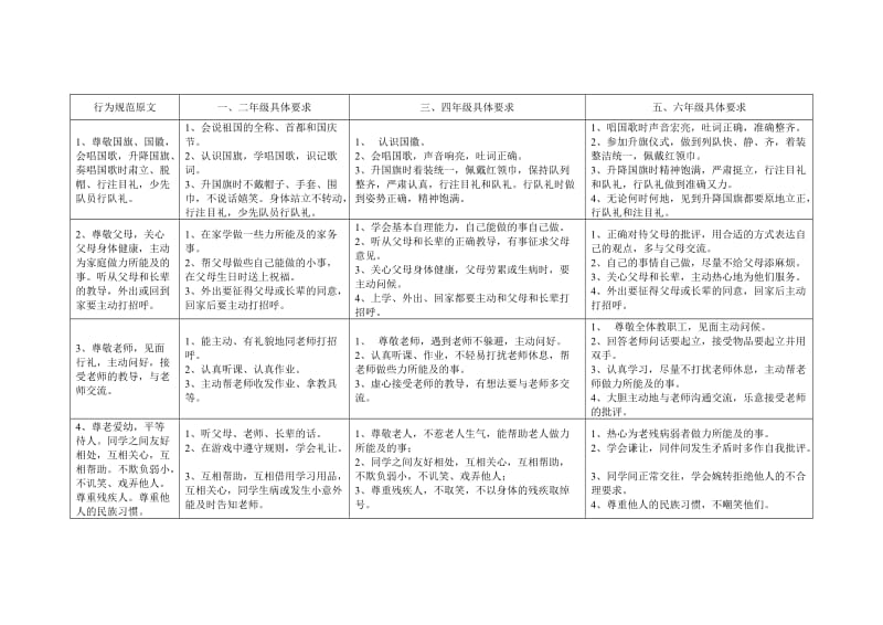 行为规范原文及分年级要求.doc_第1页