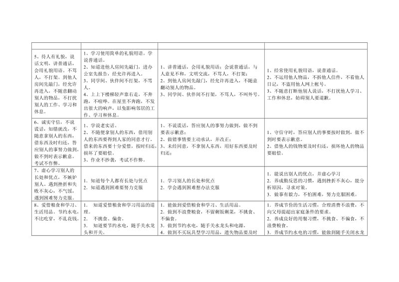 行为规范原文及分年级要求.doc_第2页