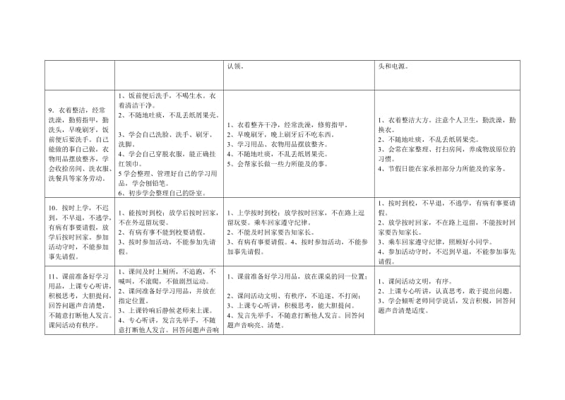 行为规范原文及分年级要求.doc_第3页