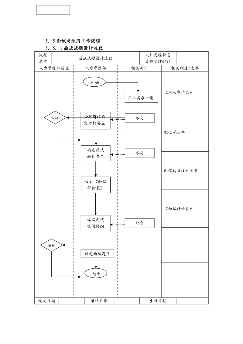 人力资源管理面试操作手册_第3页