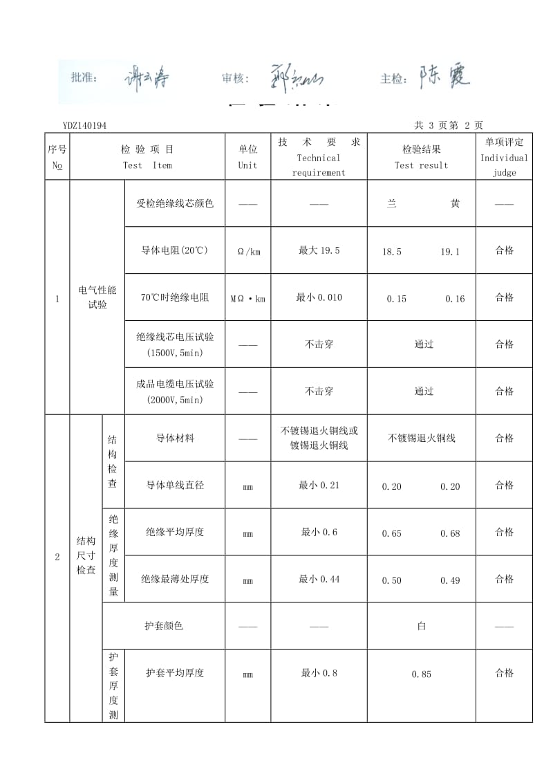 电源线检验报告RVV2-1.0.doc_第3页