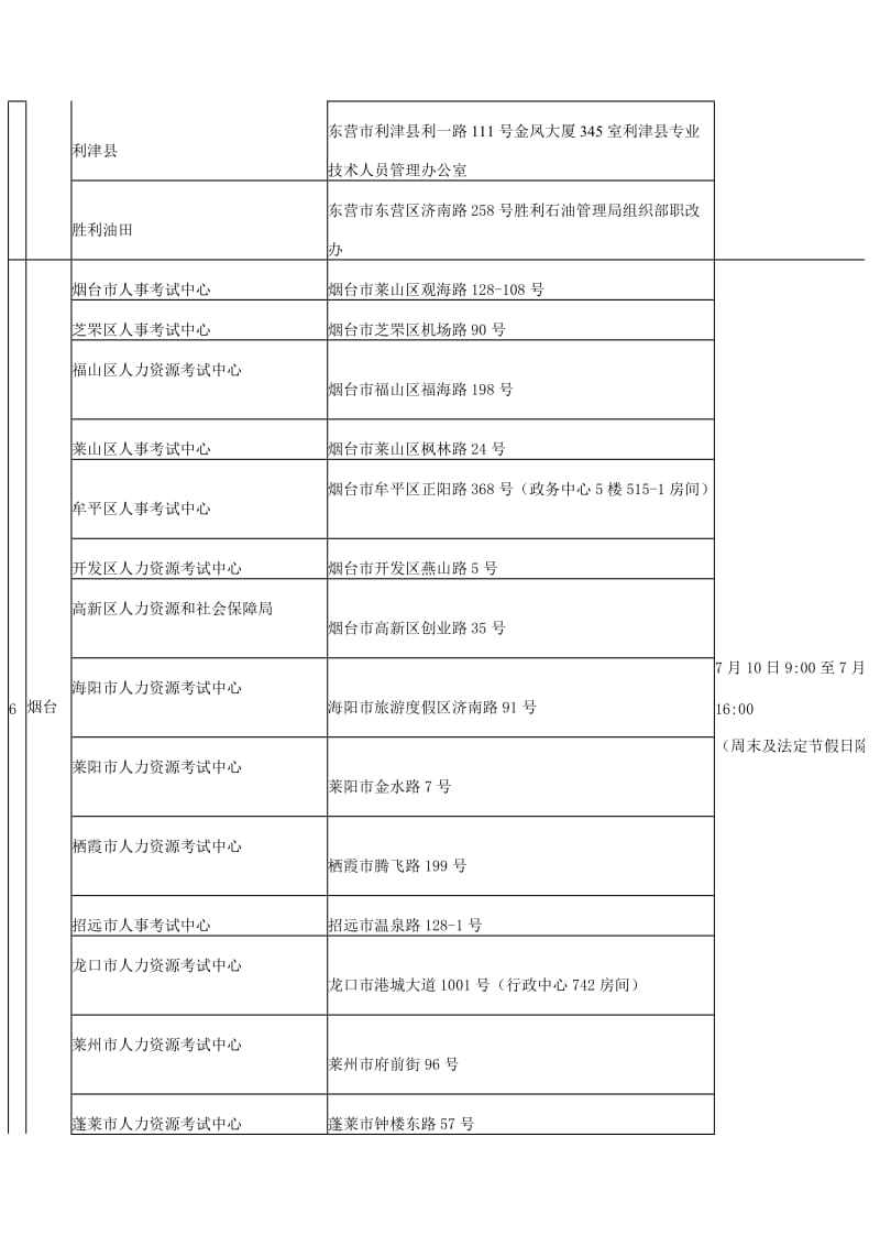 2015年度执业药师资格考试审核点信息汇总表.doc_第2页