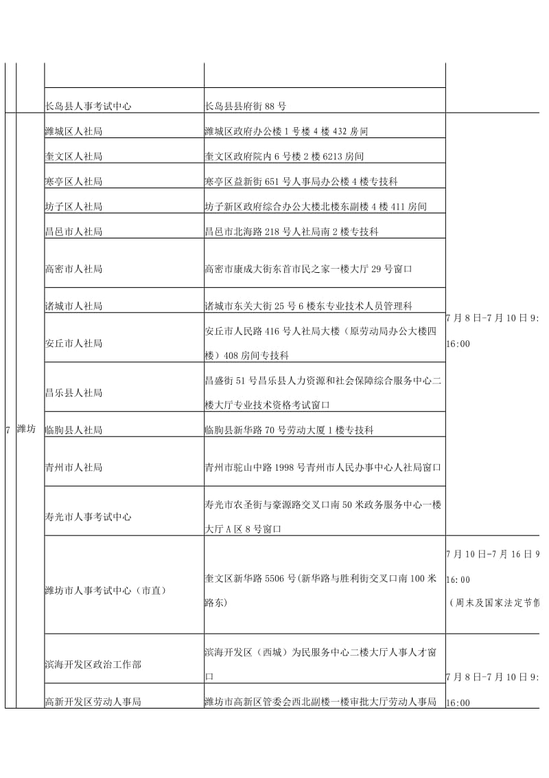 2015年度执业药师资格考试审核点信息汇总表.doc_第3页